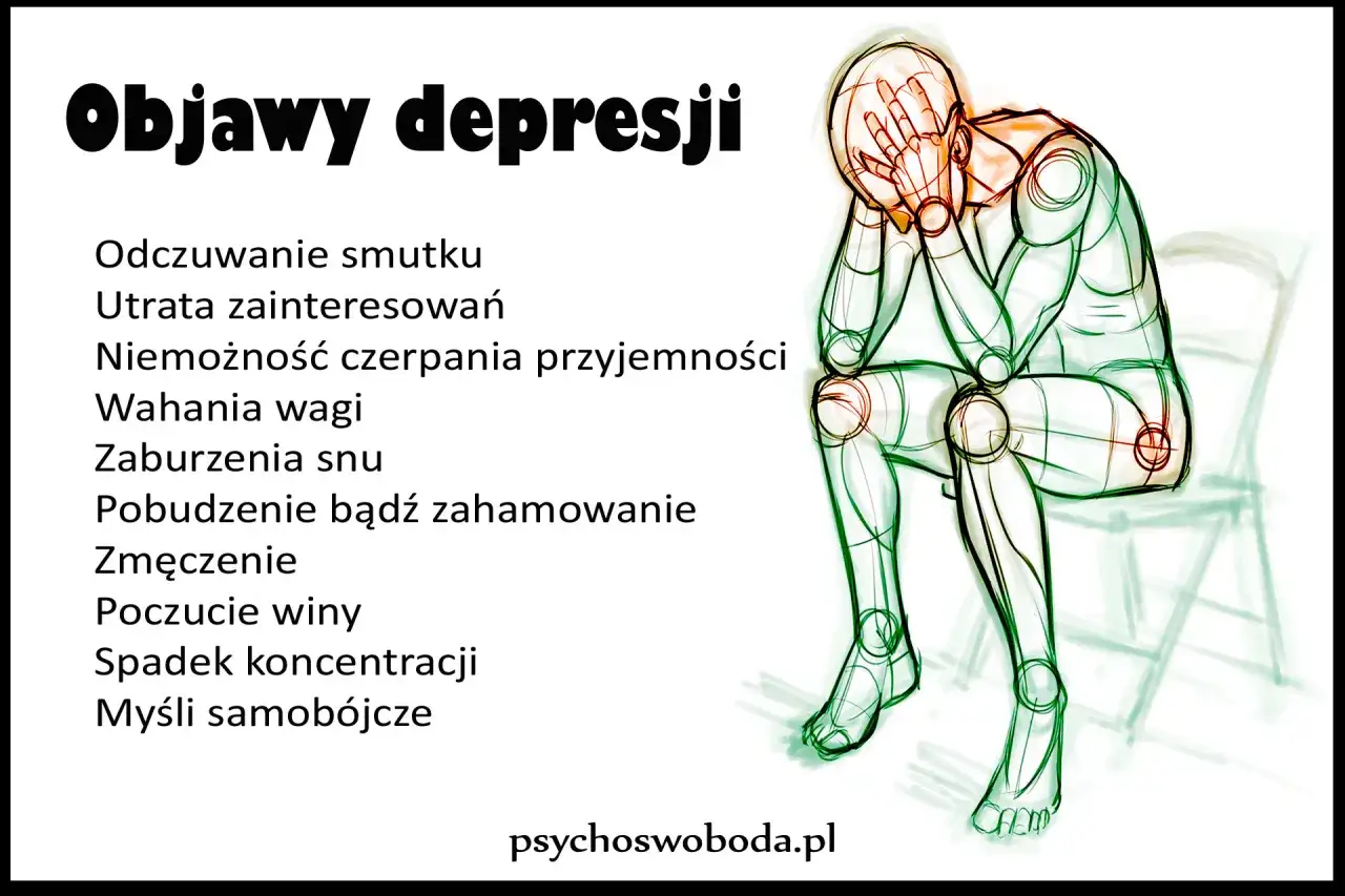Ilustracja przedstawia sylwetkę człowieka z rękami na twarzy, symbolizującą objawy depresji: smutek, utratę zainteresowań, problemy ze snem i koncentracją.