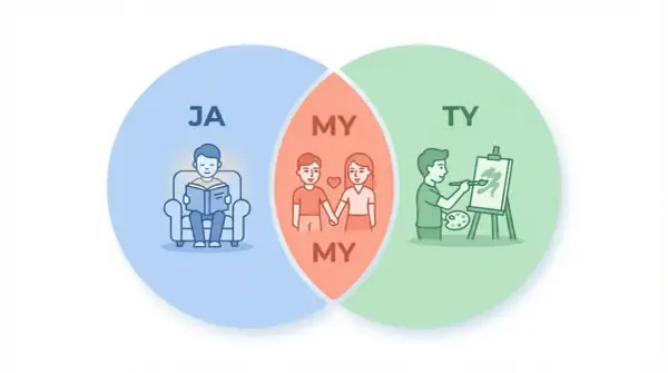 Ilustracja pokazuje, jak budować relacje: ja (czytający) i ty (malujący) tworzymy "my" (para trzymająca się za ręce).
